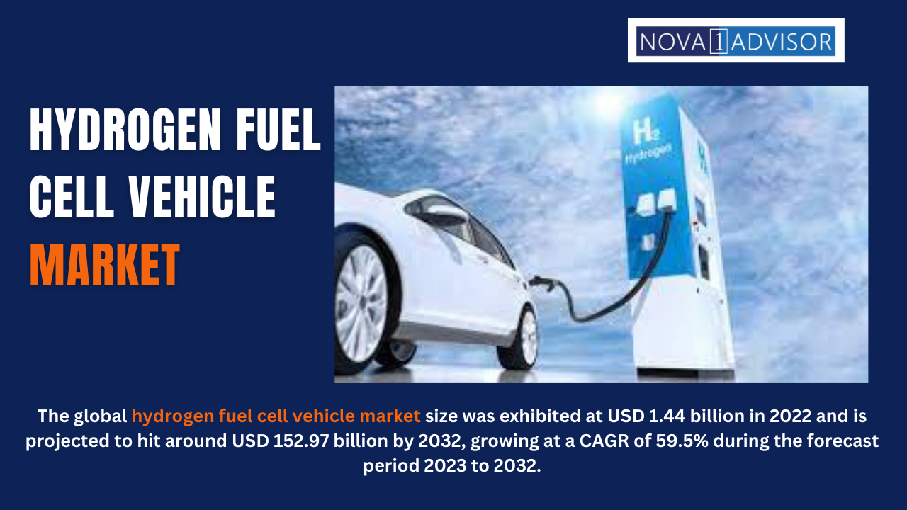 Hydrogen Fuel Cell Vehicle Market Size, Report 2023–2032, by Lucky dige