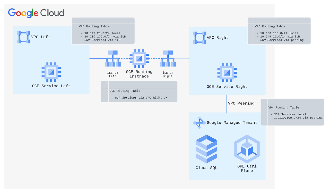 Vulnerability in GCP CloudSQL Leads to Data Exposure