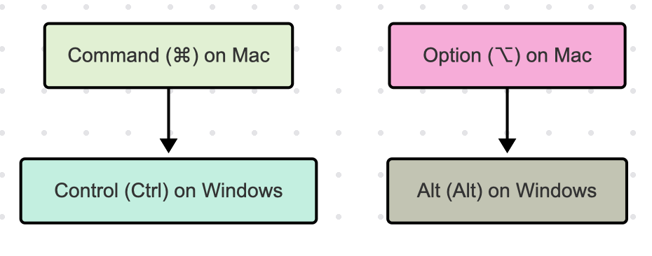 Implementing Predictive Back in Android in Jetpack Compose | by Nine ...