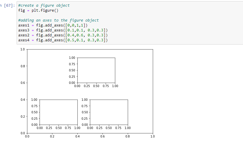 Understanding Matplotlib subplots | by Elijah Echekwu | Medium
