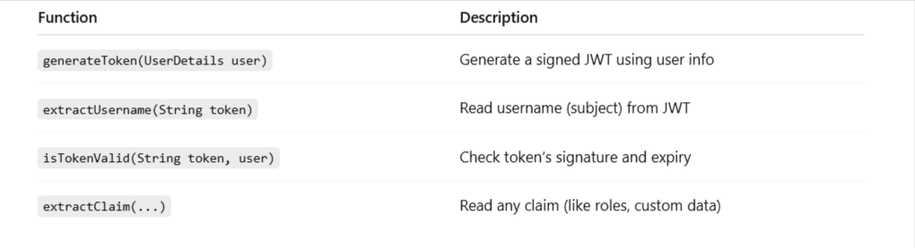 Step-by-Step Guide to Securing URLs in Spring Boot Applications | by ...