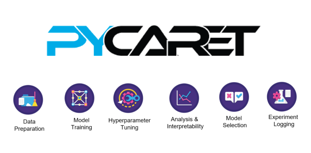A Complete Guide to PyCaret.