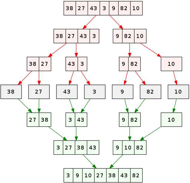 GitHub - thales-assis/BubbleSort-Algorithm: English: Bubble Sort Sorting  Algorithm / Português: Algoritmo de Ordenação Bubble Sort