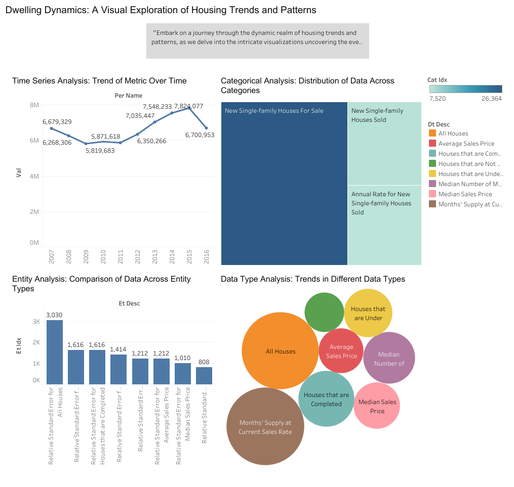 Creating Effective Data Visualizations: A Comprehensive Checklist | by ...