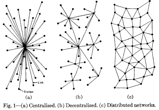 Deciphering the Dogma of Decentralization