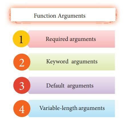 object oriented programming(oop’s) in python | by Vishnuvardhan Reddy ... image.