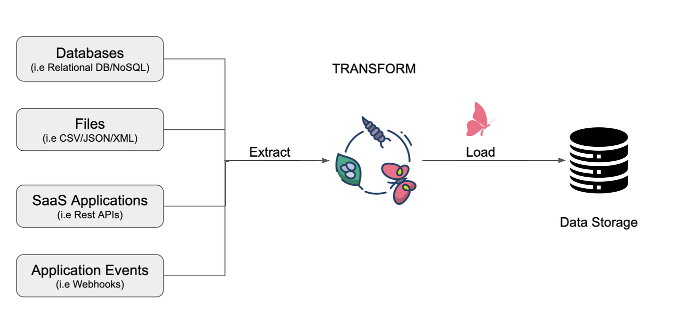 Data Validation: An Introduction to Schemas in Python using Cerberus ...