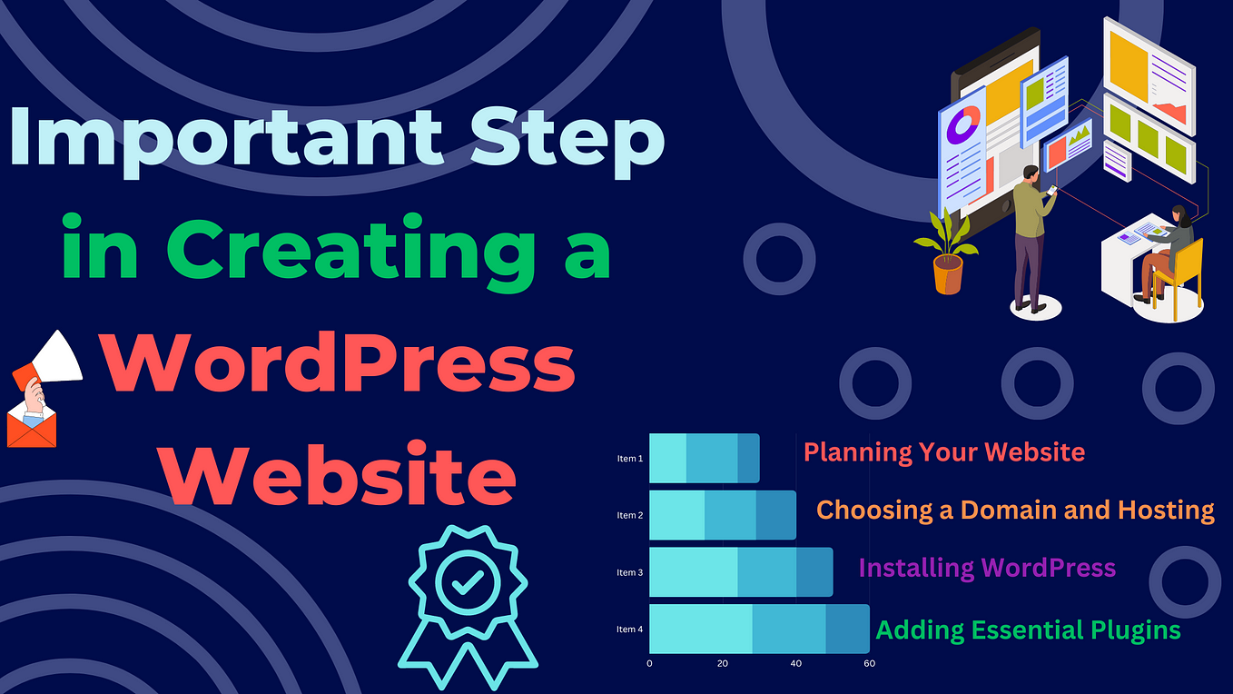 Create A Custom Website