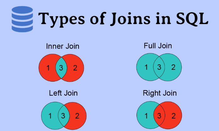 ROLLUP in SQL: A Practical Guide with Real-Life Examples | by Cumaali ...