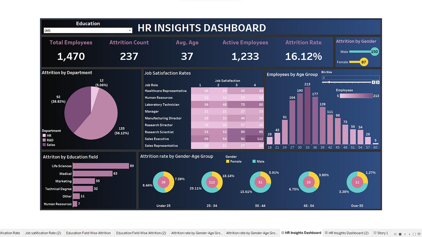 Visual Analytics and Calculations in Tableau, by poojit