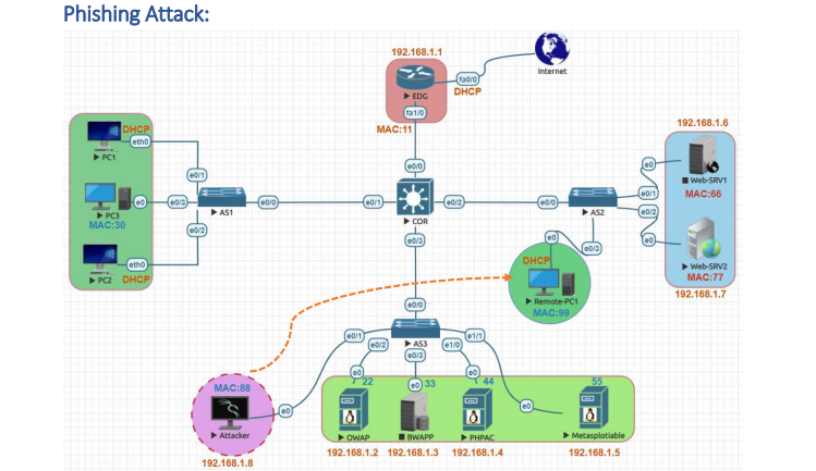 SQL Injection Attack. SQL injections attacks have been on the⦠| by ...