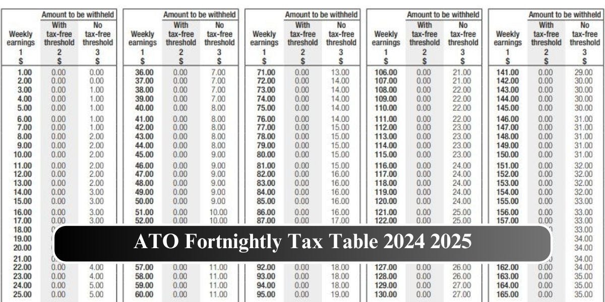 Unbelievable! 4.3 Pension Increase Australia In August 2024 — Check