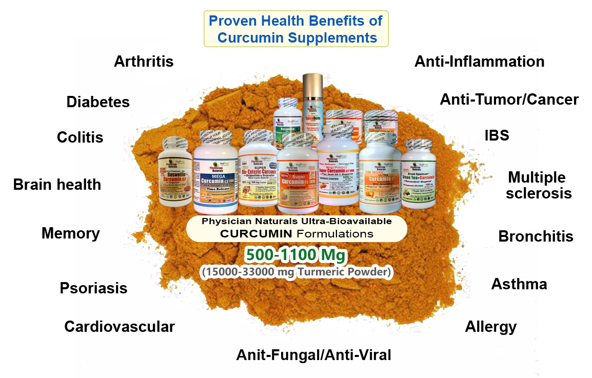 Physician Naturals Your Source for the Best Vitamin Supplements