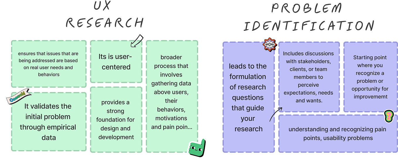 UX Design Process Cyrusholidayinfo Medium