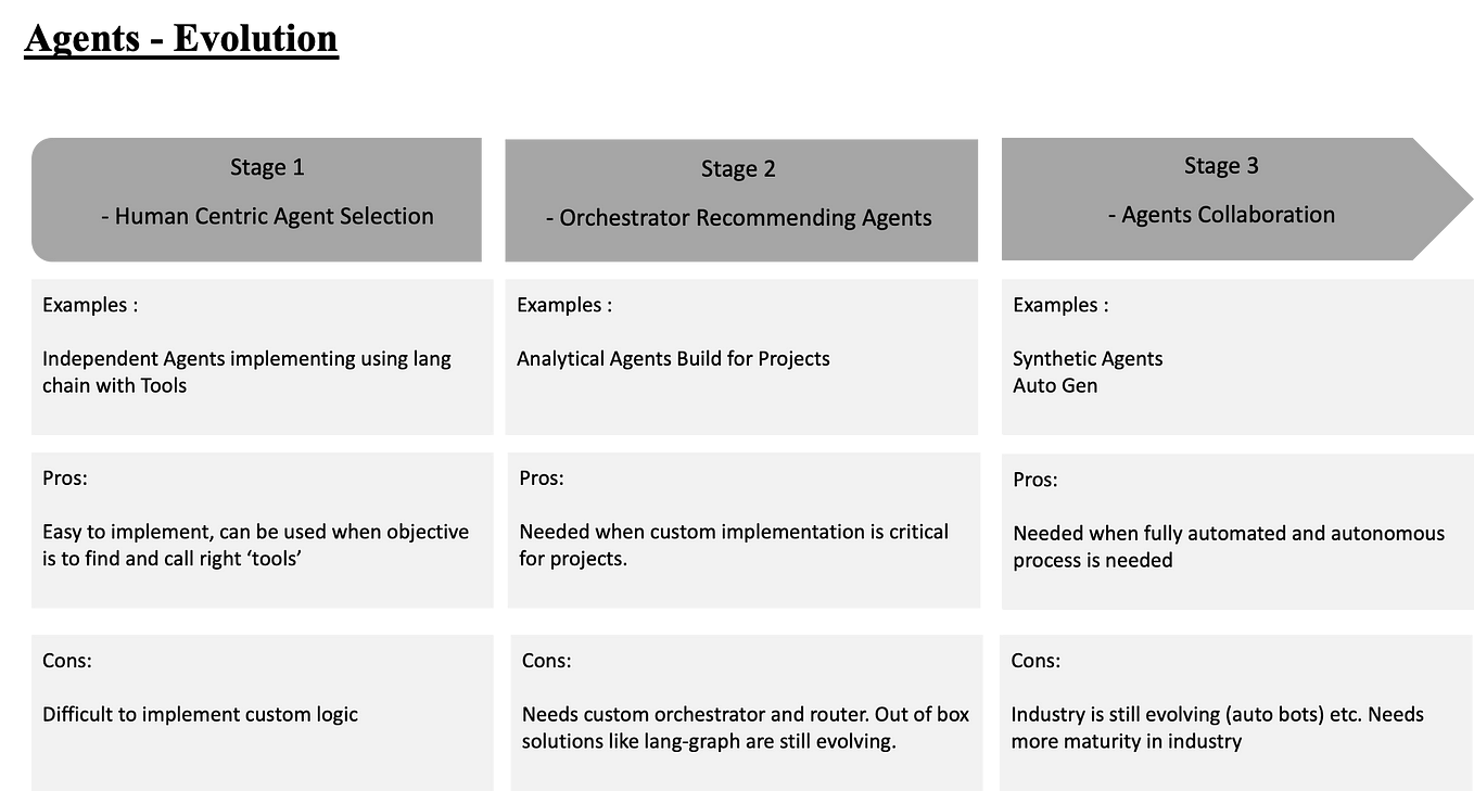 Building Resume Management Platform Using Genai And Large Language 