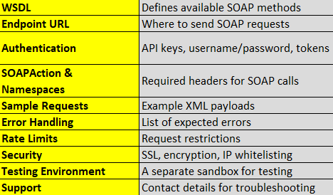Create a Basic PHP API with Token Authentication | by Camilo Herrera ...