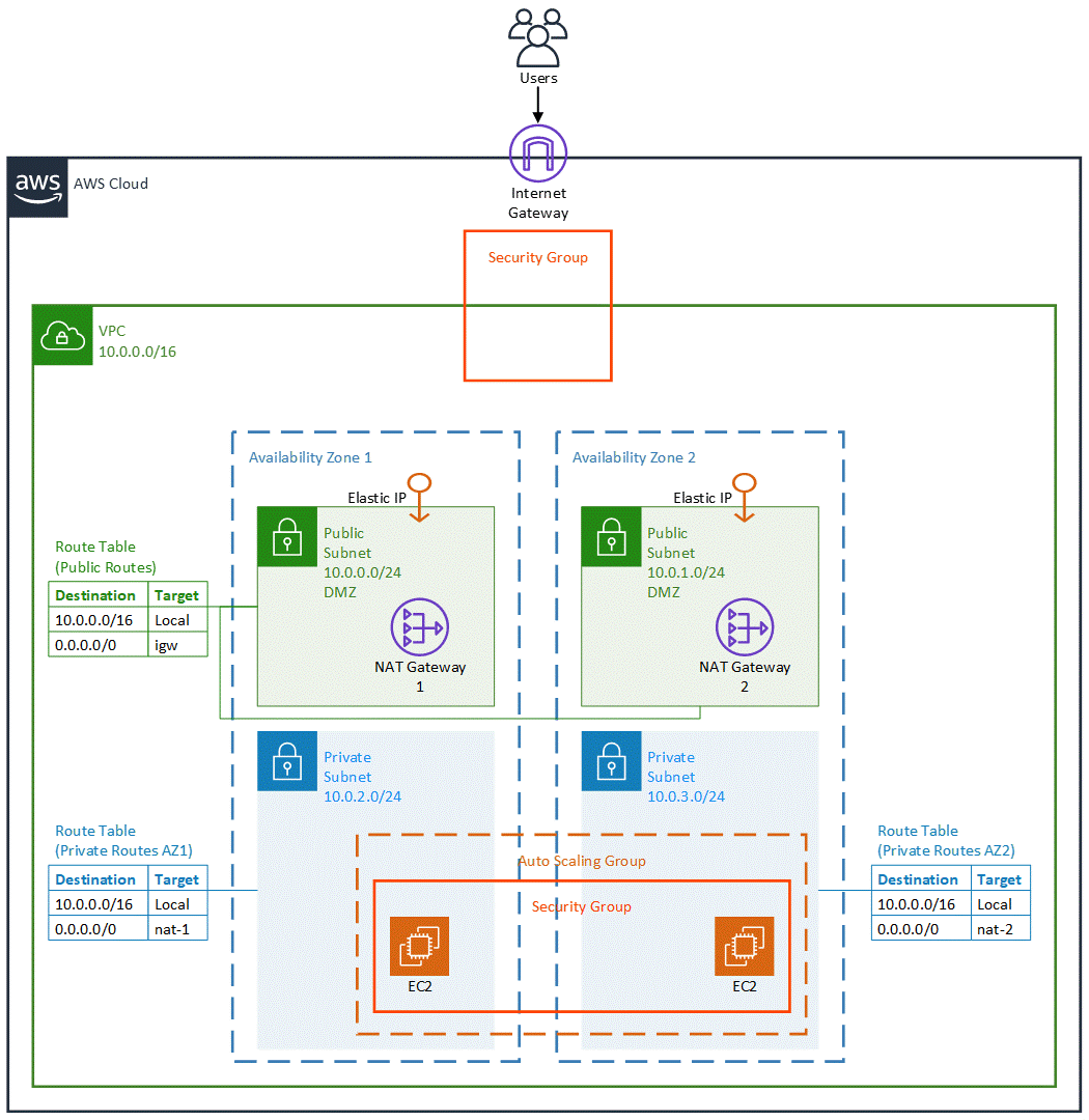 HOG Feature Descriptor. In computer vision there are many… | by Dahi ...