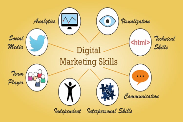 Kemampuan Digital Marketing: Panduan Menuju Kesuksesan di Era Digital