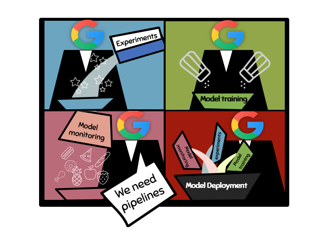 Running Your First ML Model using GCP Vertex AI | by outsidenox | Medium