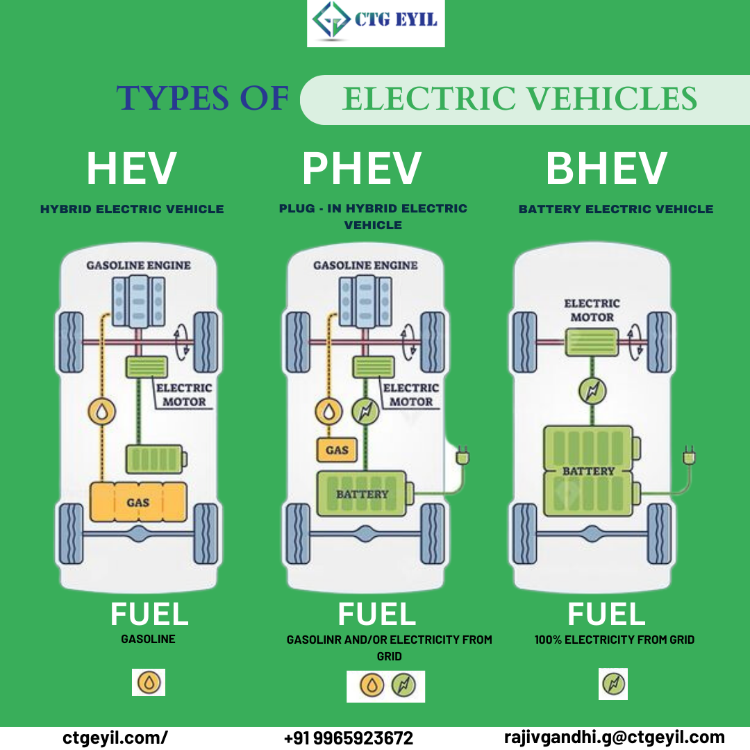 EV battery Market in Tamilnadu - CTGEyil Work - Medium