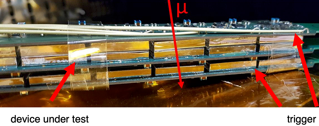 A Guide to Beta Regression of Rates in Python | Towards Data Science