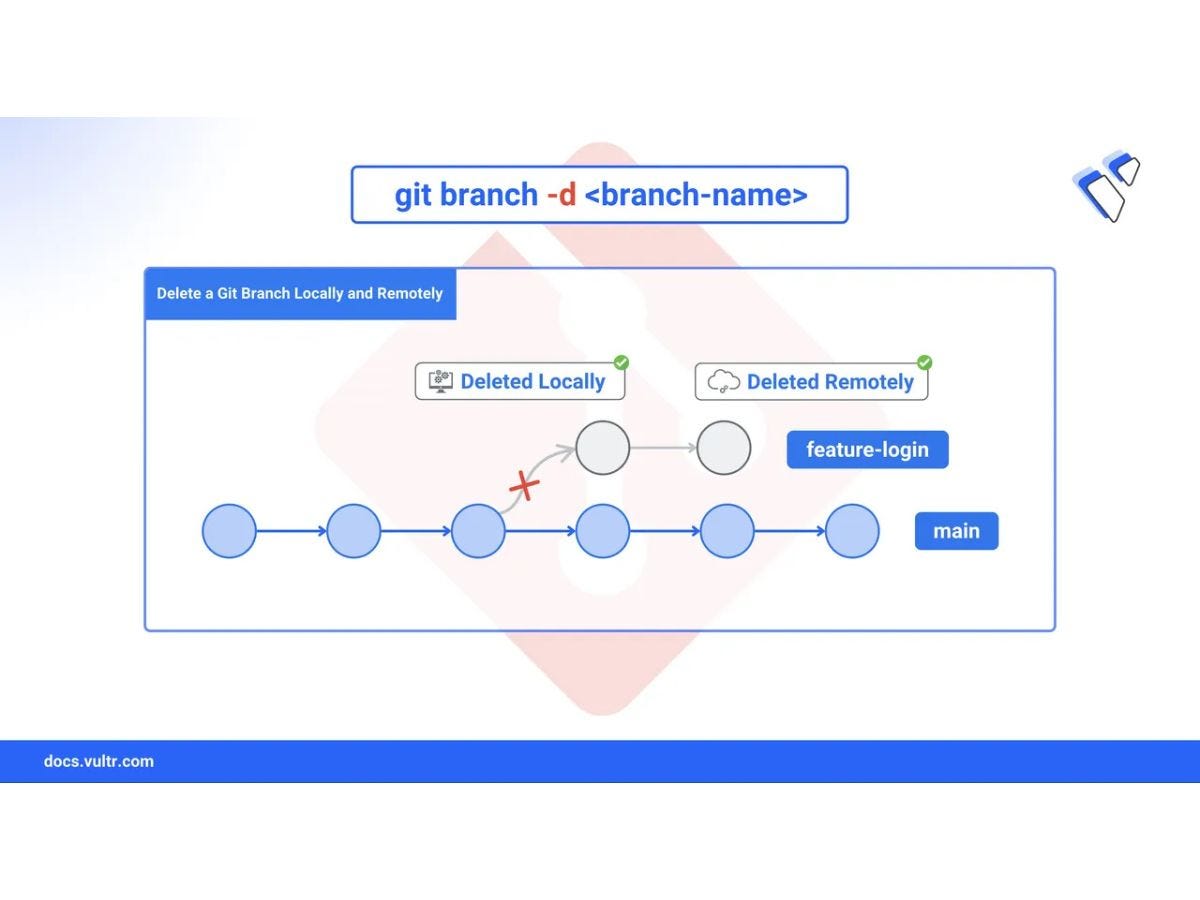Understanding String Operations with Python Split | by John Usa | Aug ...