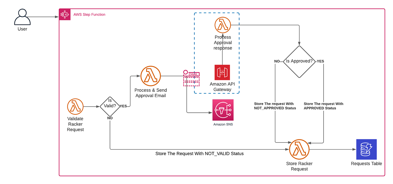 Setting Up CloudWatch Agent on EC2 using AWS CloudFormation and Helper ...