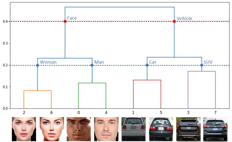 HOG Feature Descriptor. In computer vision there are many… | by Dahi ...