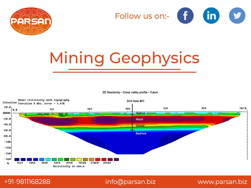 Unveiling Earth’s Secrets: The Power of Mining Geophysics | by parson ...