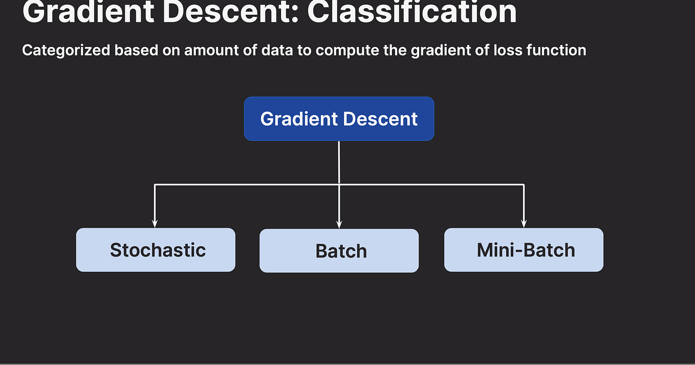 Mastering Gradient Descent: A Deep Dive into RMSprop and Adam ...