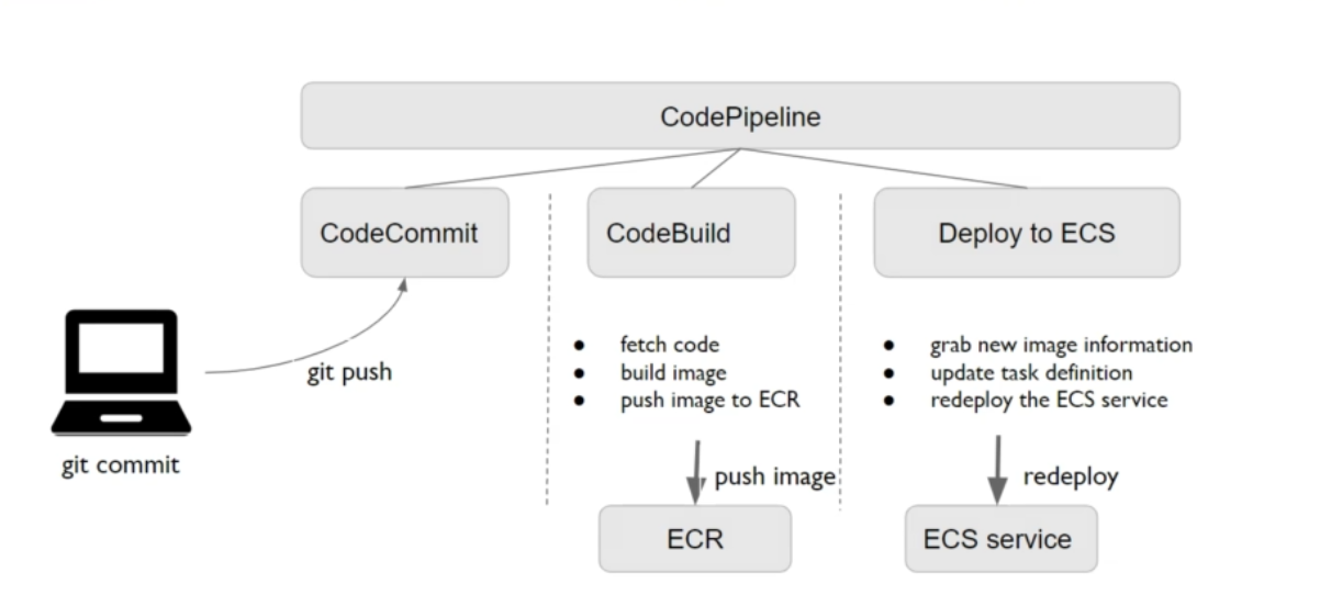 [ ECS — V] ECS Fargate Task Definition Oluşturma by Tahacan Atak Medium