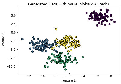 【Python】conda 及 pip 常用指令整理 - 檢視、安裝、更新、移除｜Kiwi Half 半熟奇異果 | by Kiwi Half ...