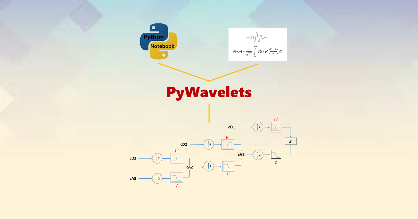 1D Multilevel Discrete Wavelet Transform (3): Partial Reconstruction ...