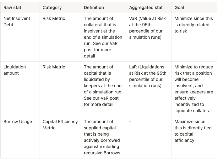 Gauntlet’s Model Methodology. This post is the second in a series… | by ...