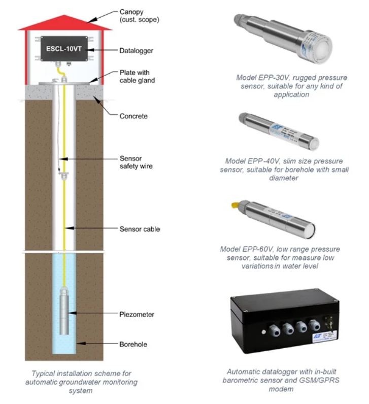 Temperature Sensors: Types, How It Works, & Applications - Encardio Rite