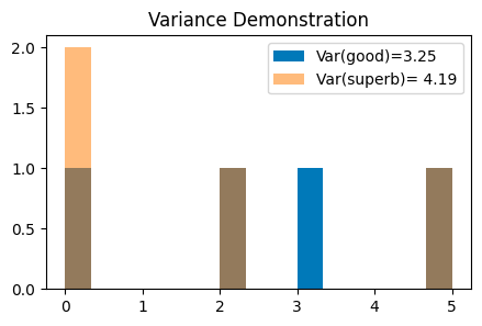 Breath-first and Depth-first Search on Tree and Graph in Python | by ...