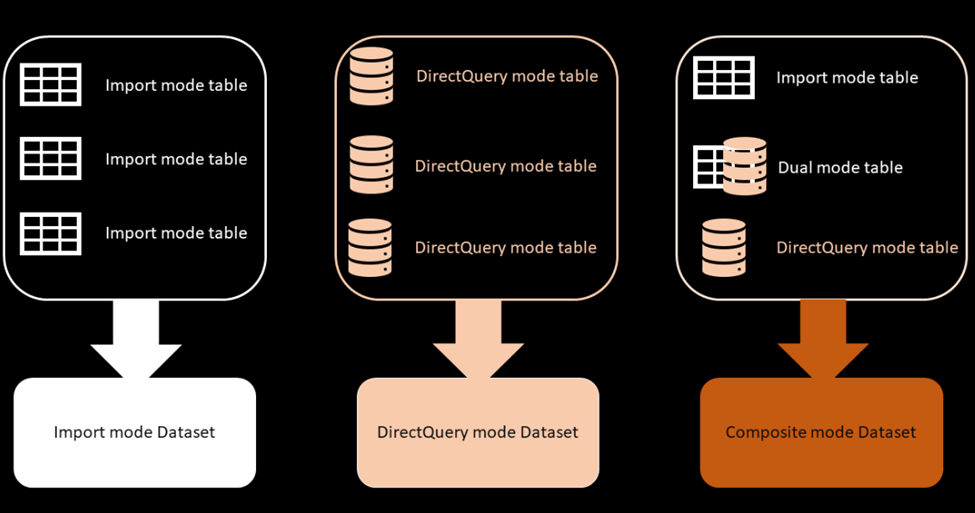 How To Use Stored Procedure In Power Bi