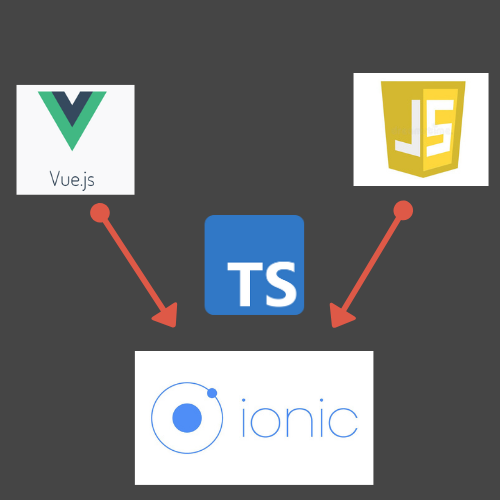 Storing Vuex State to SQLite using Capacitor by salem hamidi polythoughts Medium