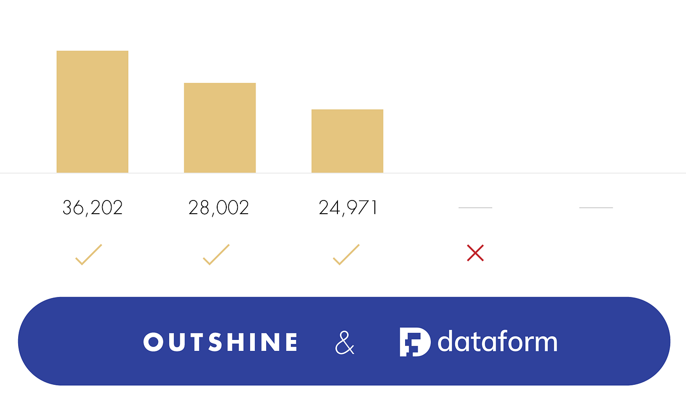 5 Simple Steps To Create A Funnel Chart Using Sql In vrogue.co