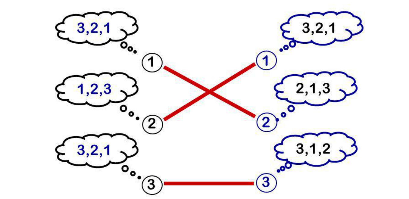 Balancing Efficiency: Exploring the AVL Trees | by Mohith J | Medium