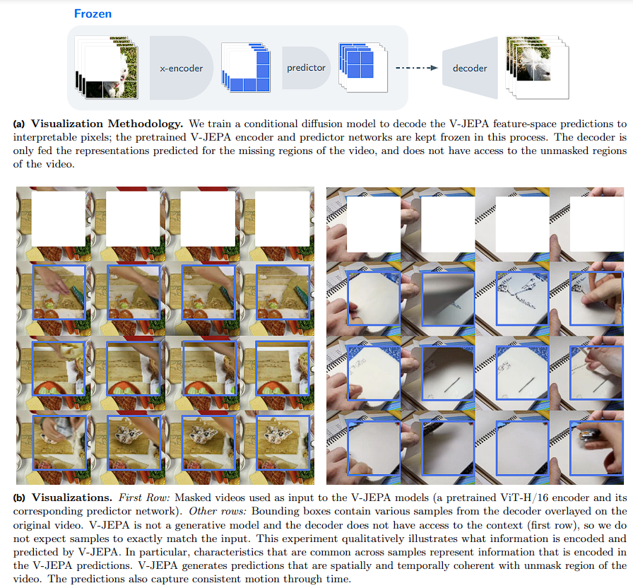 Brief Review — Block-wise Dynamic Quantization | by Sik-Ho Tsang | Medium
