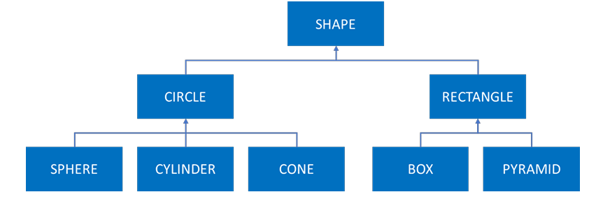 Apa Itu Data Flow Diagram? Definisi, Fungsi, Komponen dan Contohnya ...