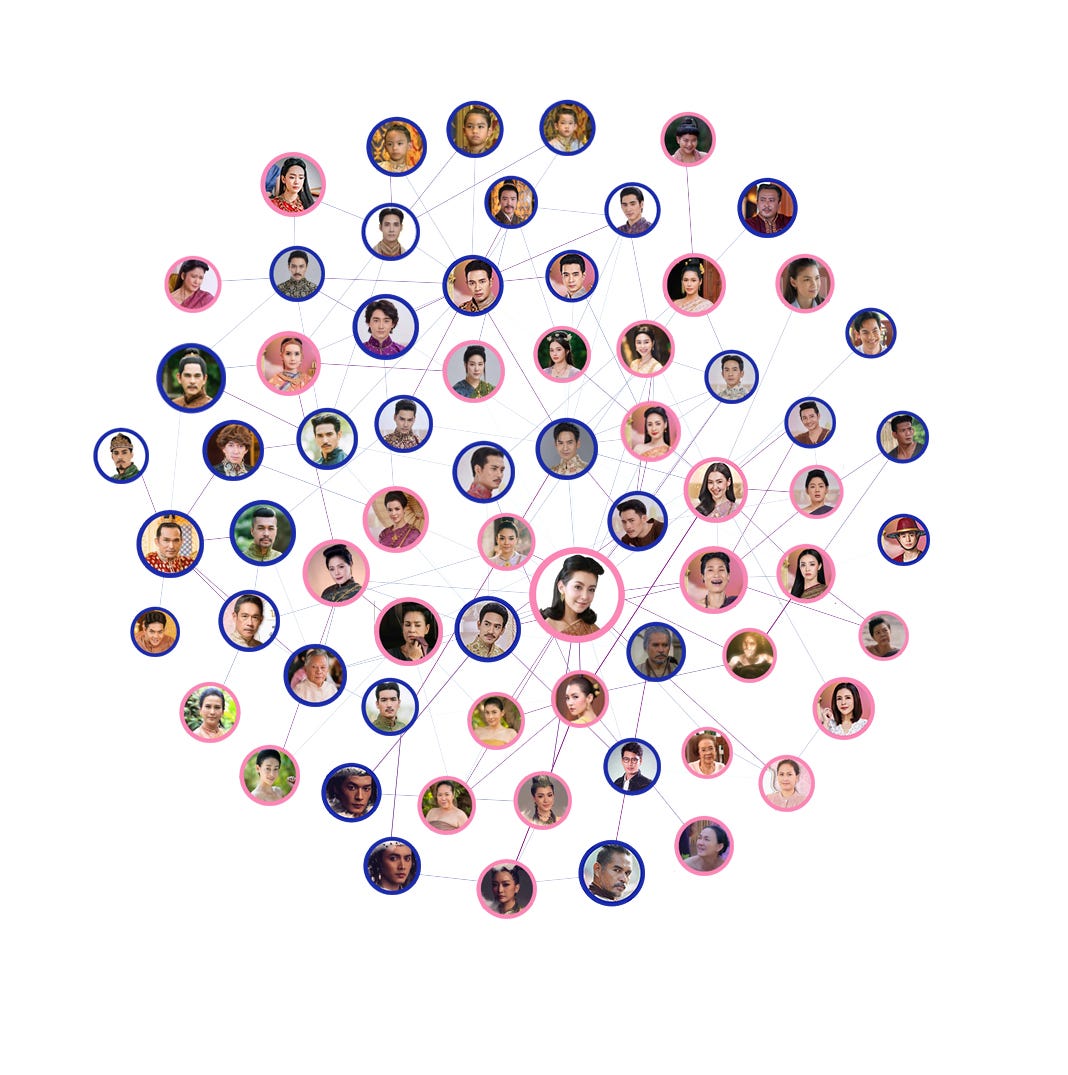  social network analysis gephi