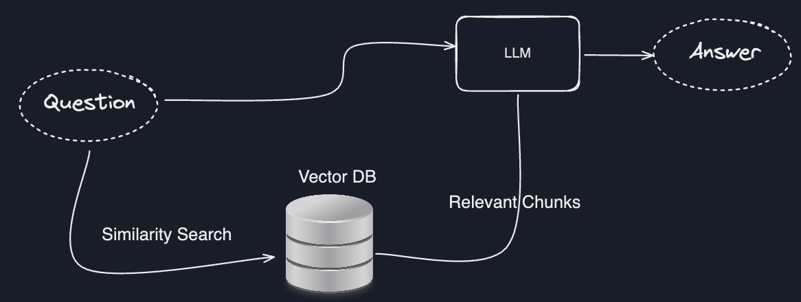 OpenSearch as Vector DB: Supercharge Your LLM | by Dejanu Alex | GoPenAI