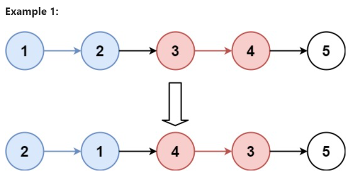 Reverse Stack Using Recursion. This question perfectly harnesses the ...