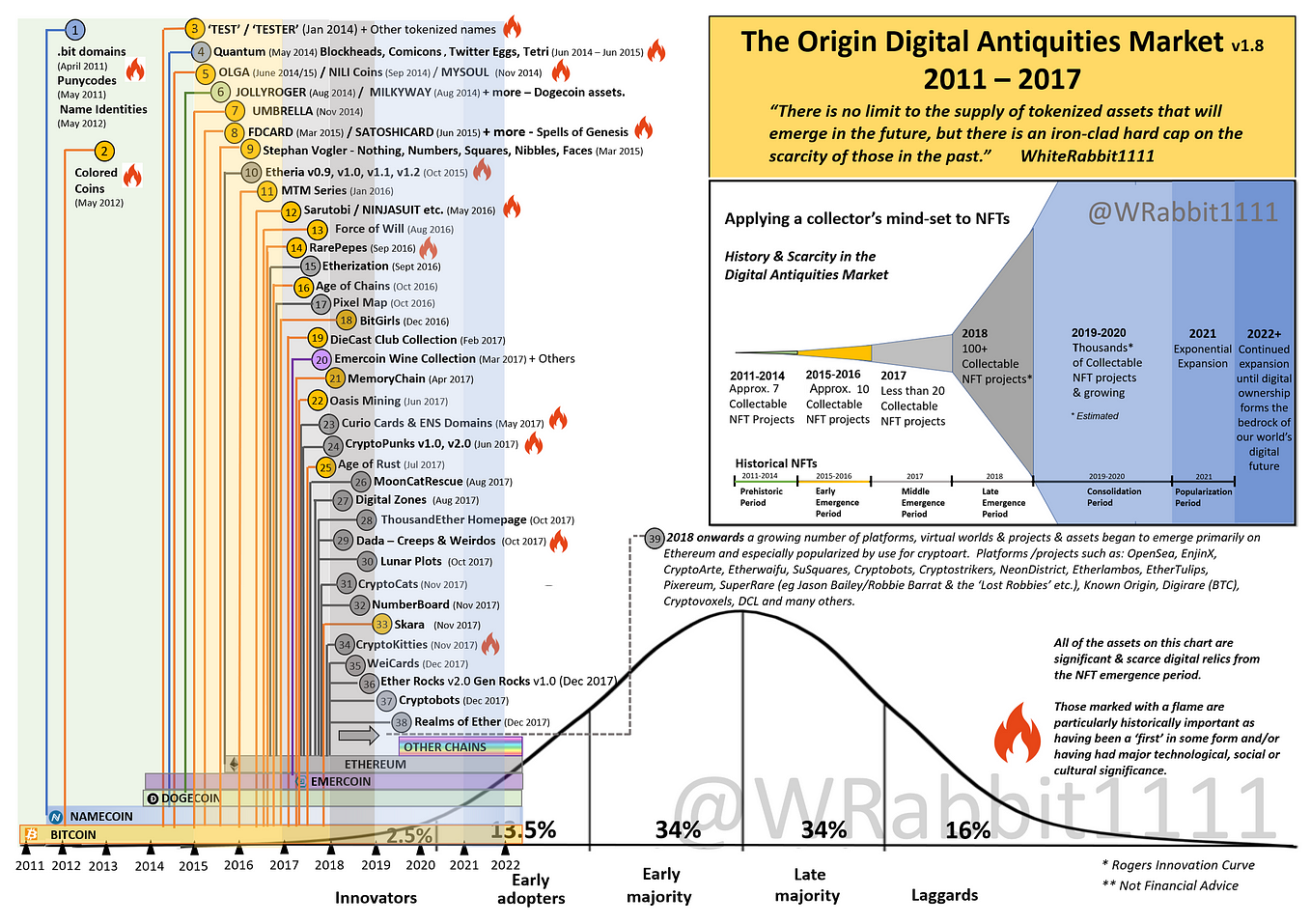 The origin digital antiquities market (NFTs)