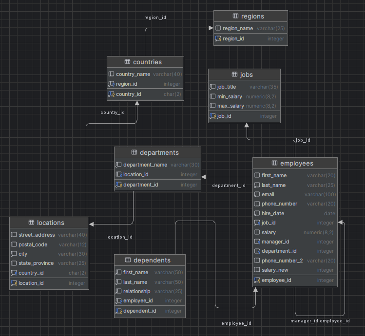 Aggregate Functions in SQL. Aggregate functions are essential SQL… | by ...