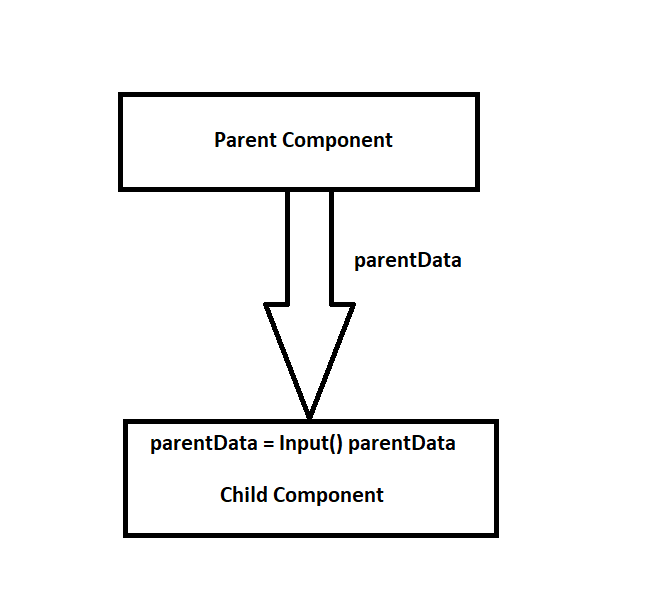 It works in Angular 13 Aftab Chowdhury Medium