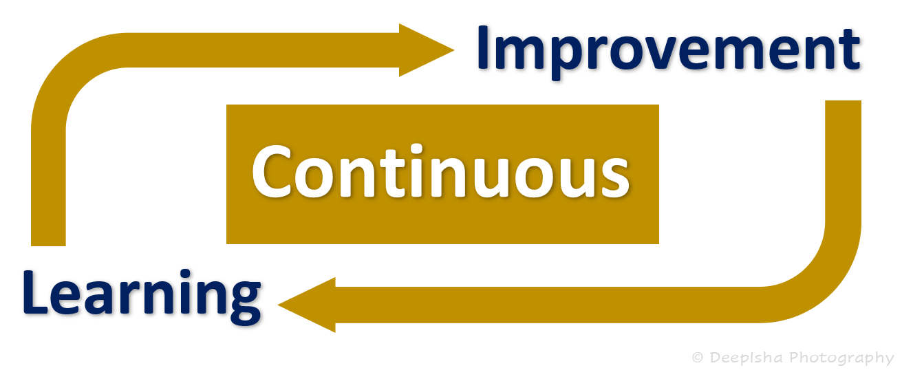 Continuous Learning Continuous Improvement (CLCI) | by Dipak Jain | Medium