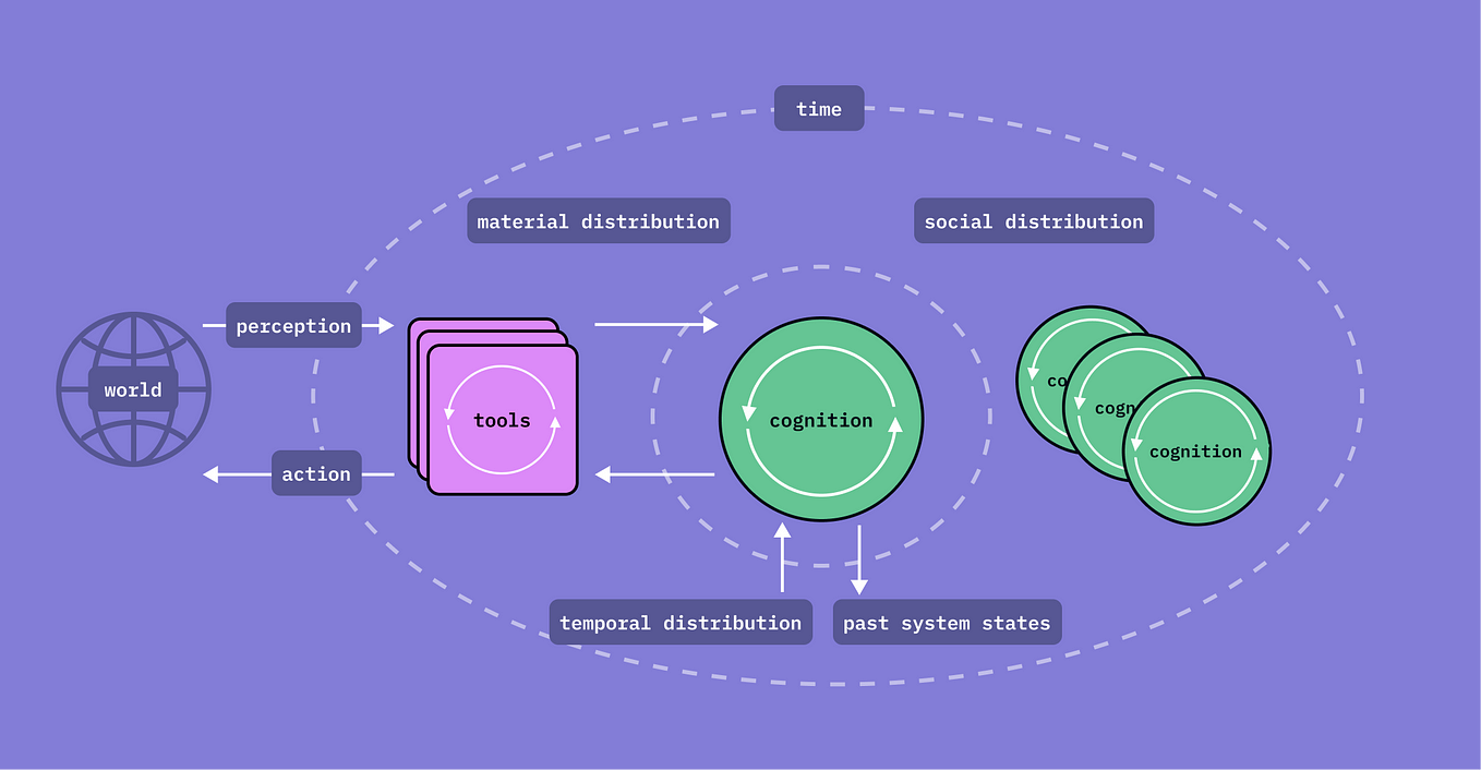 Expanding My Toolbox Skills That Complement Technical Expertise by
